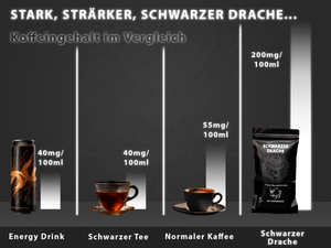 Schwarzer Drache - Premium Espresso